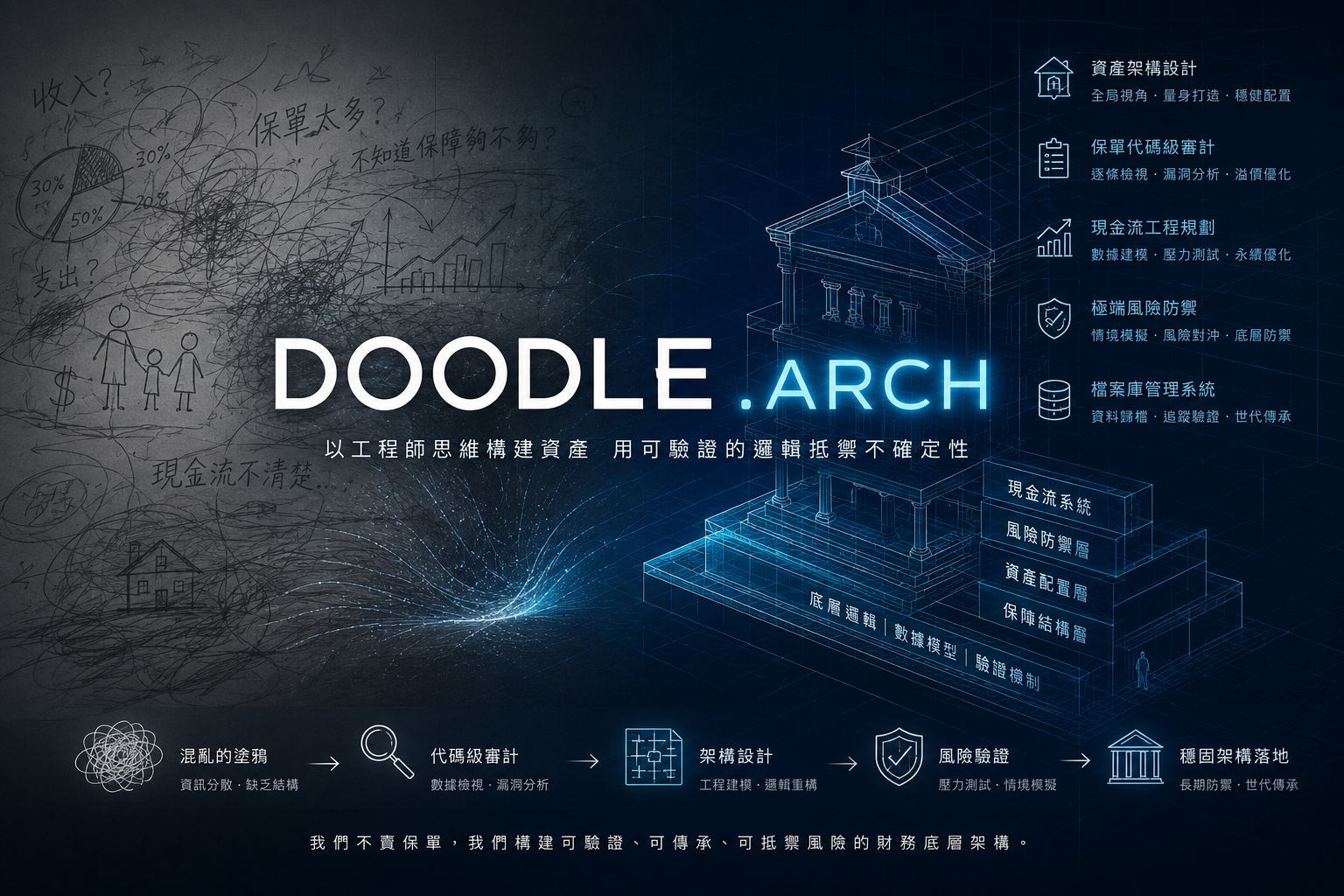 DOODLE.ARCH 視覺圖片